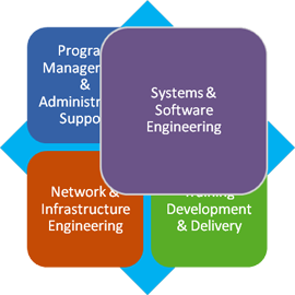 Network and Infrastructure Engineering